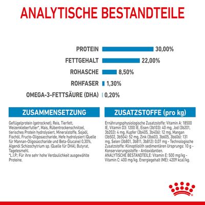 Royal Canin Mini Starter Mother & Babydog