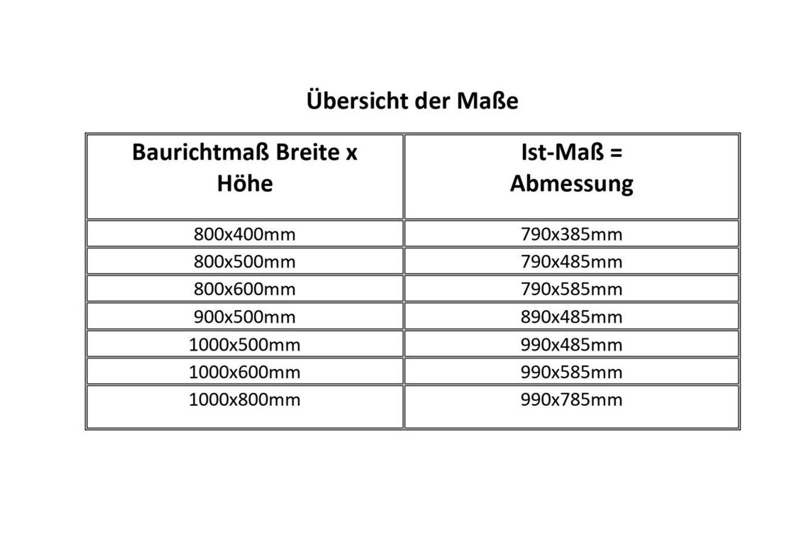 ACO Severin Ahlmann GmbH & Co. KG Kellerfenster ACO MARKANT Stahlkellerfenster 2 Flügel ESG Sicherheitsglas mit Mauerranker, inkl. Maueranker
