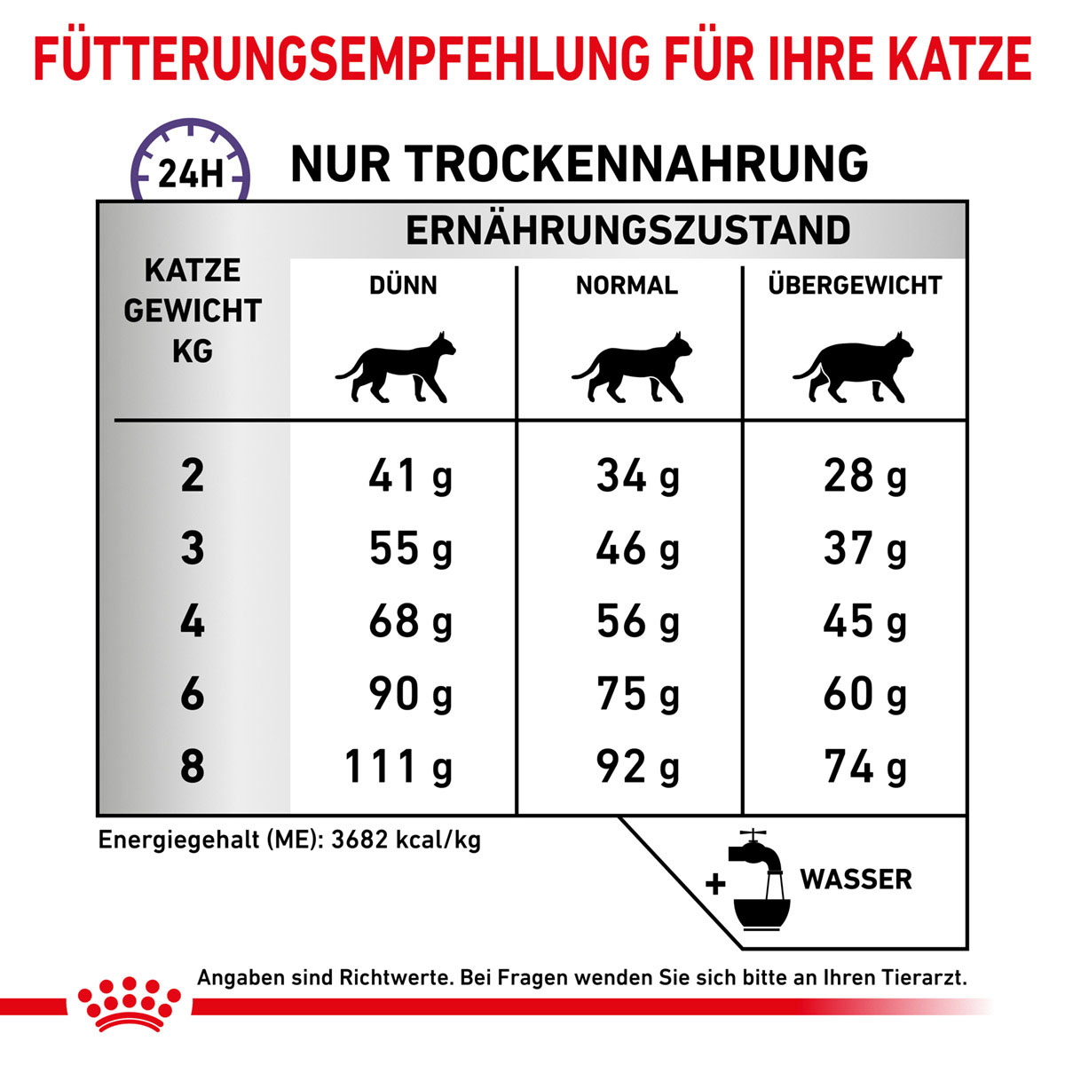 ROYAL CANIN Expert CALM Trockenfutter für Katzen