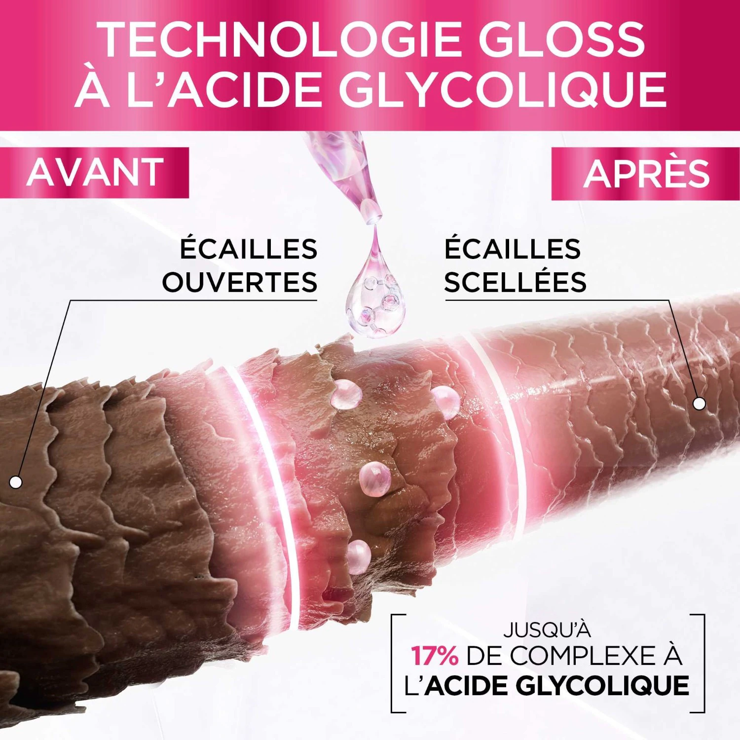 L'Oréal Paris Glycolic Gloss Shampooing Sans Sulfates