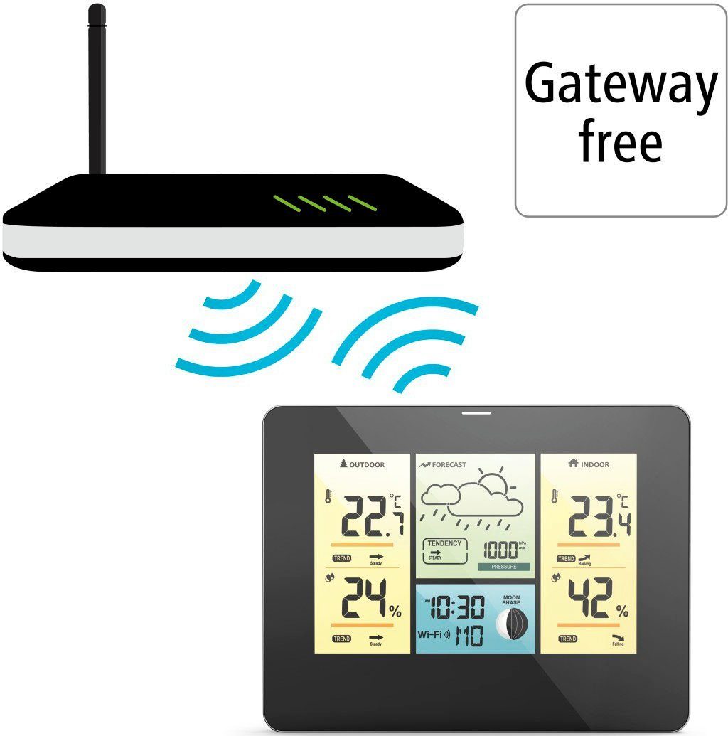 Hama WLAN mit Außensensor, Thermometer/Hygrometer Barometer, App Wetterstation (WLAN, Außensensor, Thermometer/Hygrometer Barometer, App, Farbdisplay)