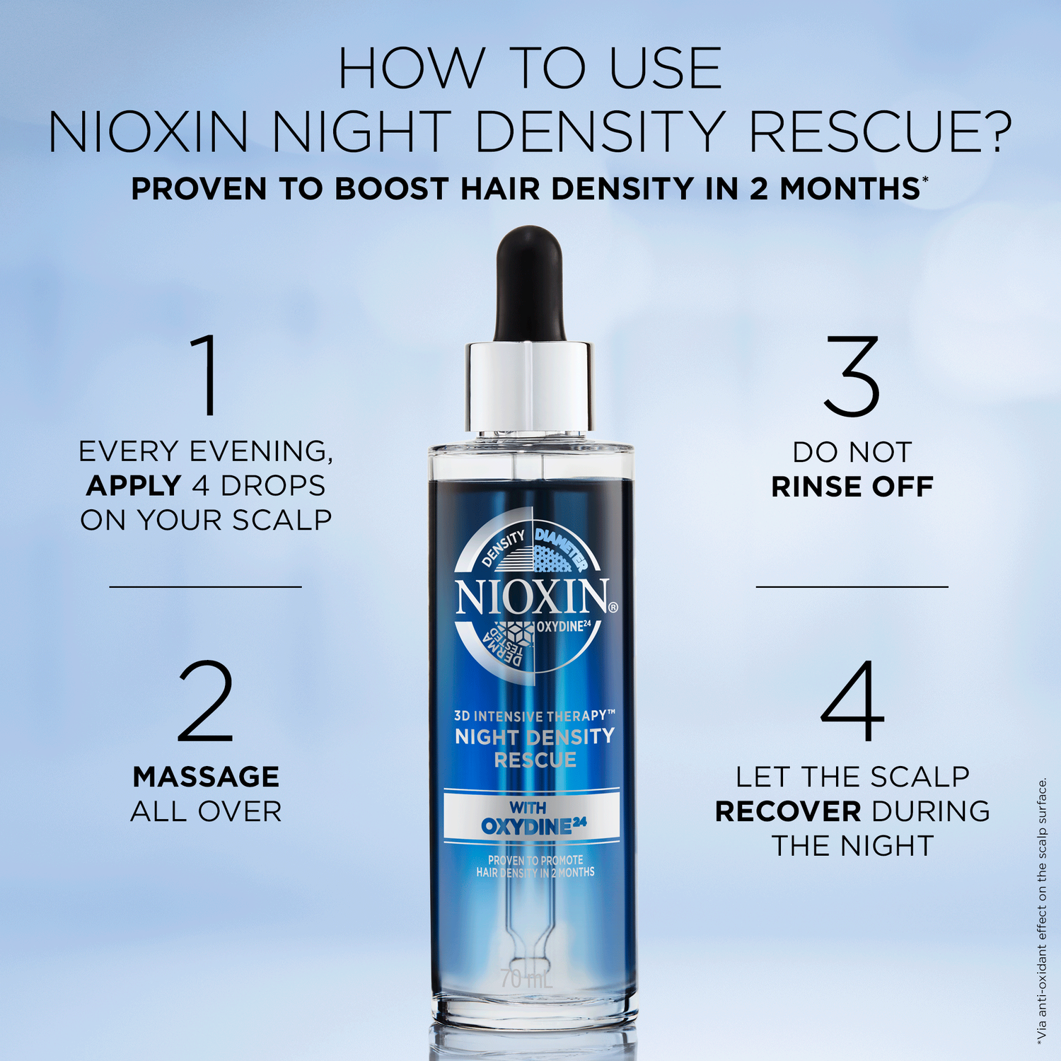 Nioxin Night Density Rescue Sérum Antioxydant Epaississant & Densifiant 70 ml