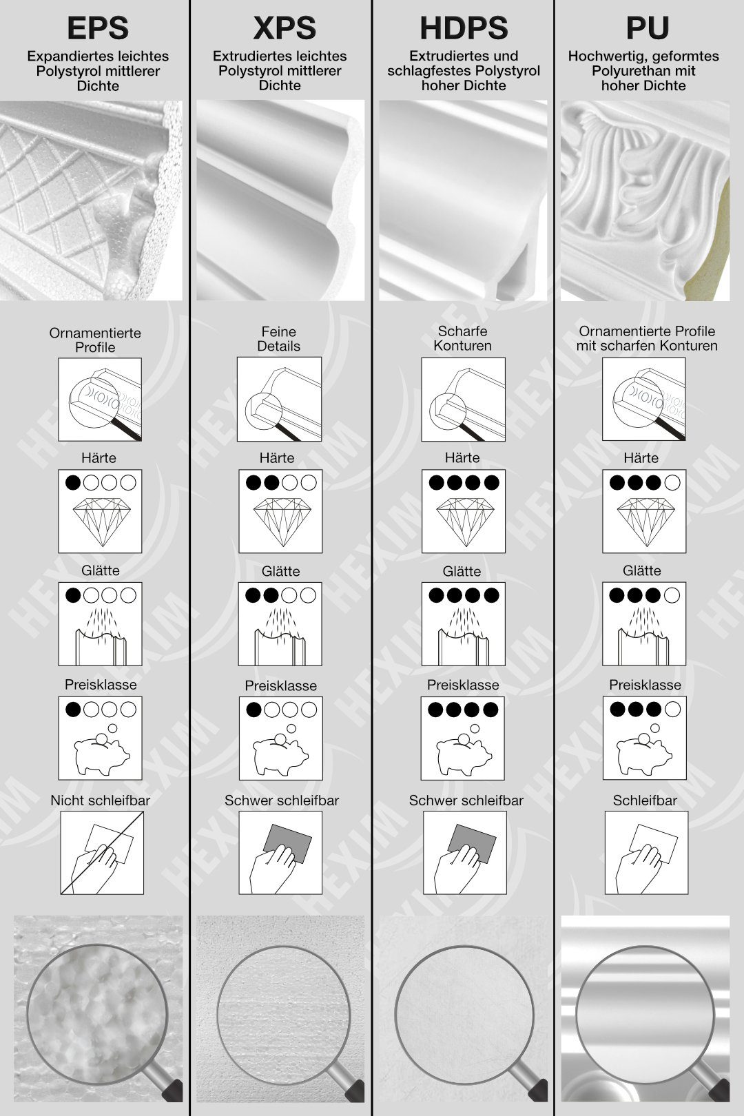 marbet design Stuckleiste E-3, Innen- & Außenecke (1 Stück), XPS Styropor weiß - Deckenleisten Deckenabschlussleisten E-Leisten - (Innen- & Außenecke E-3)