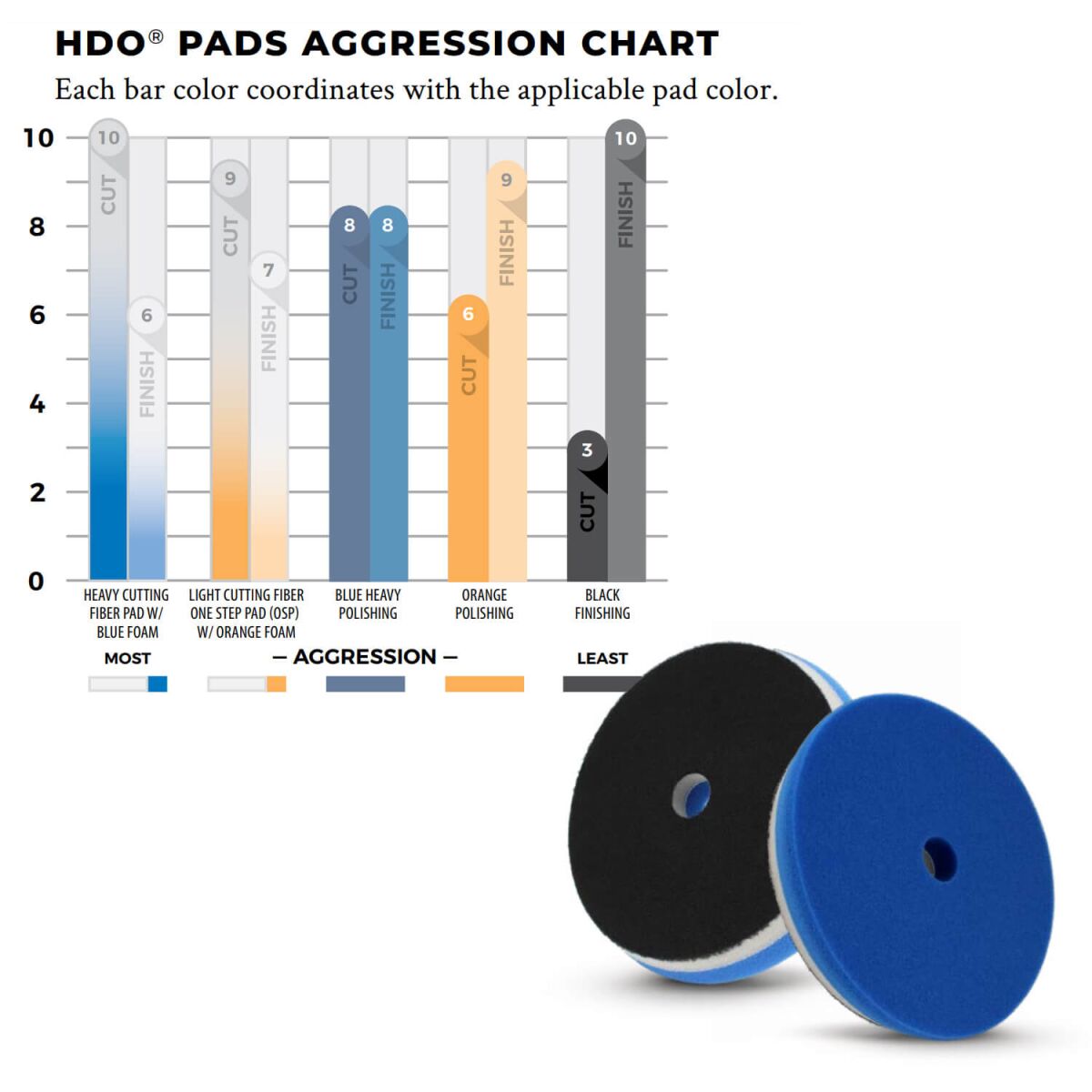 Lake Country HDO Finishing Pad schwarz 150mm