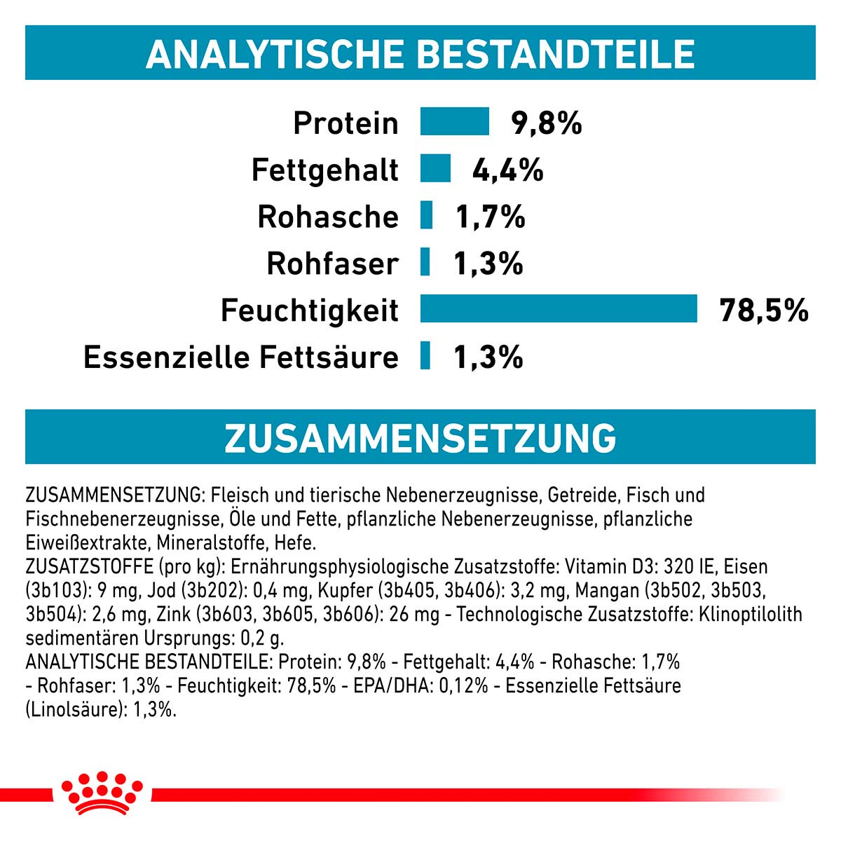 ROYAL CANIN Veterinary SKIN & COAT Nassfutter für Katzen 12x85g