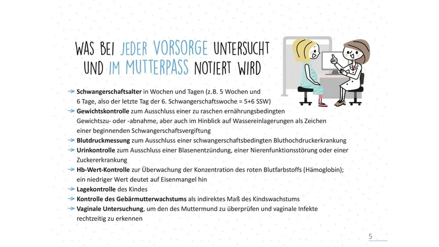 Deine Schwangerschaft, Tag für Tag
