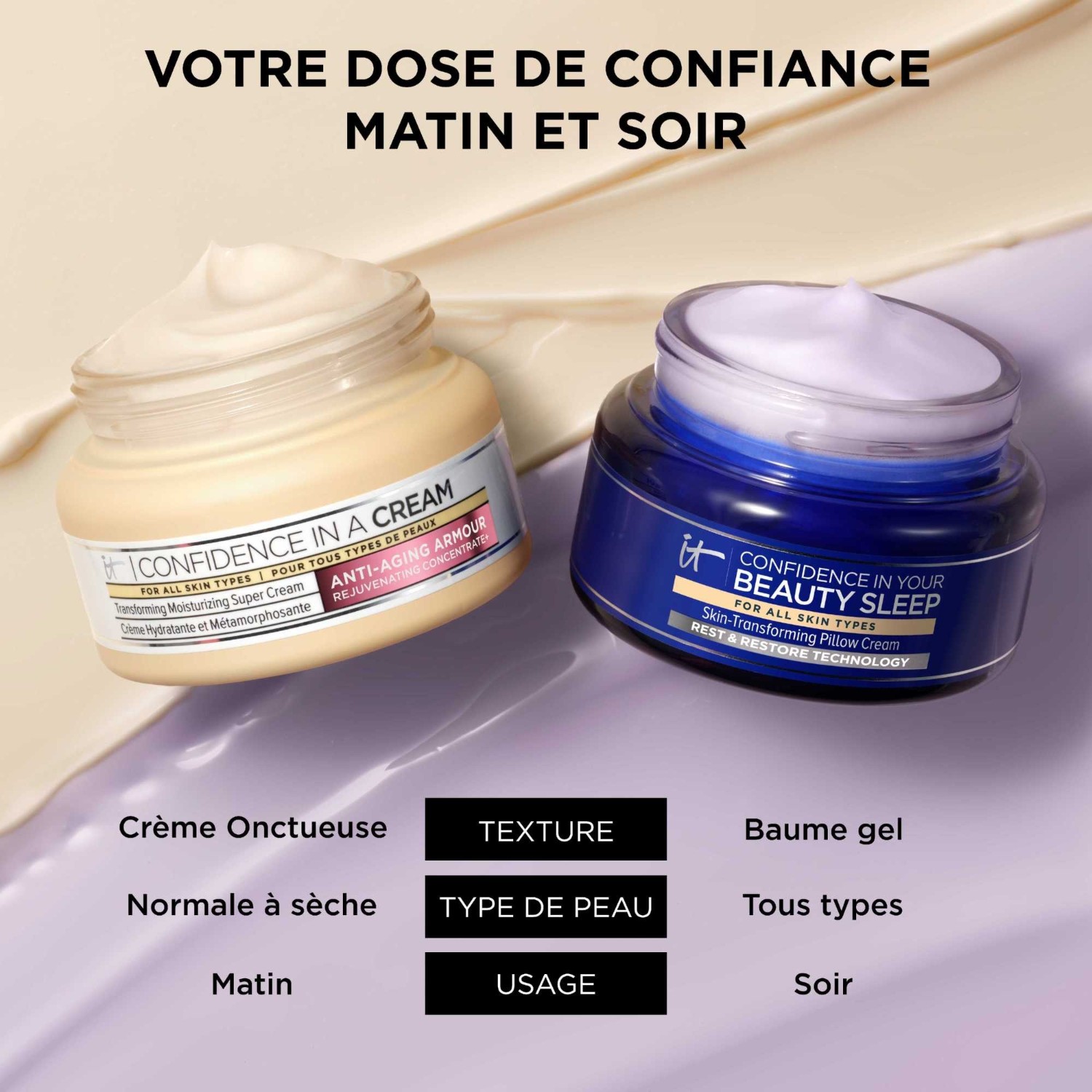 IT Cosmetics Öregedésgátló hidratáló éjszakai krém