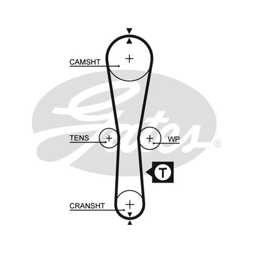 GATES RIEMENKIT K015454XS - ATU