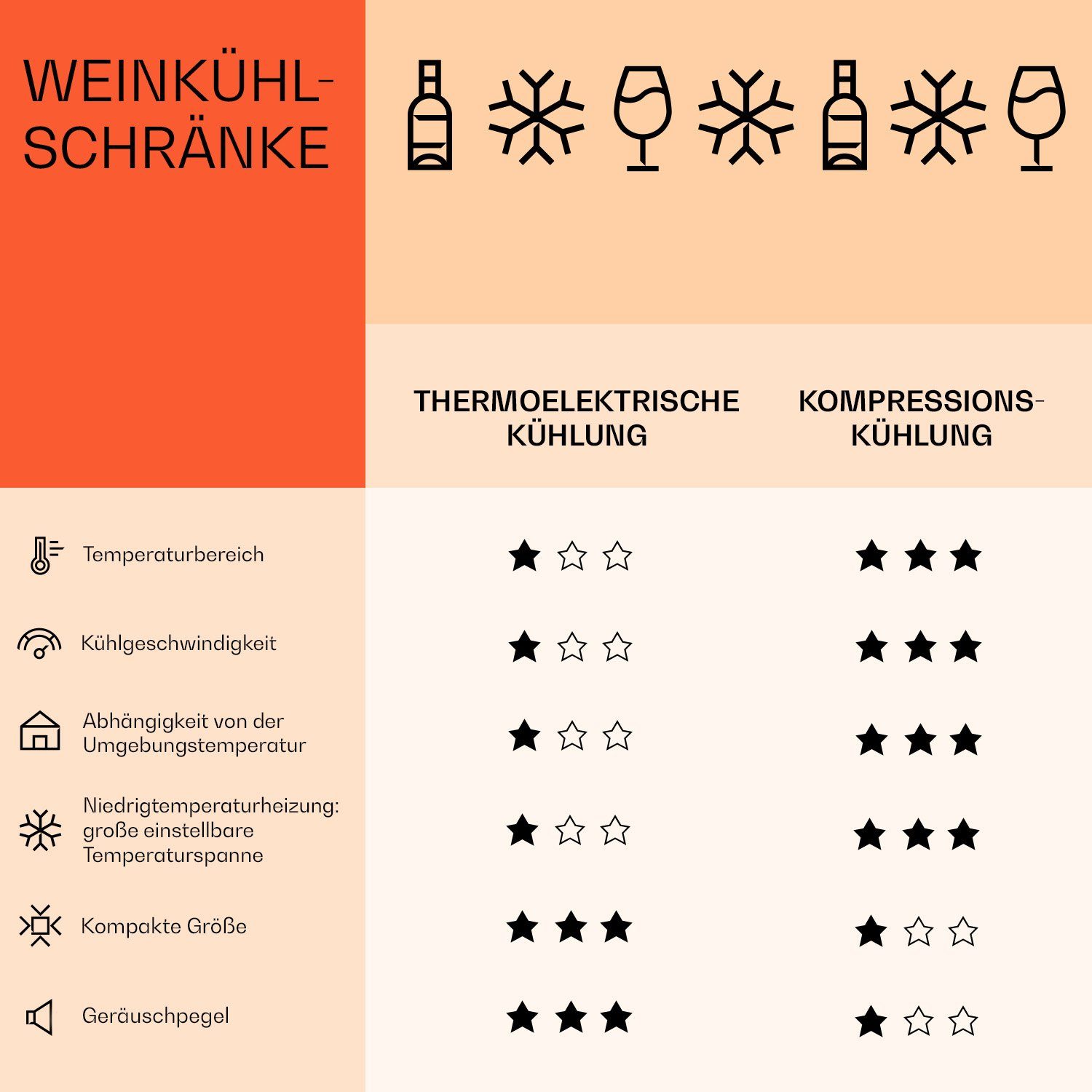 Klarstein Weinkühlschrank Vinsider 30 Built-In Uno, für 30 Standardflaschen á 0,75l,Wein Flaschenkühlschrank Weintemperierschrank Weinschrank Kühlschrank