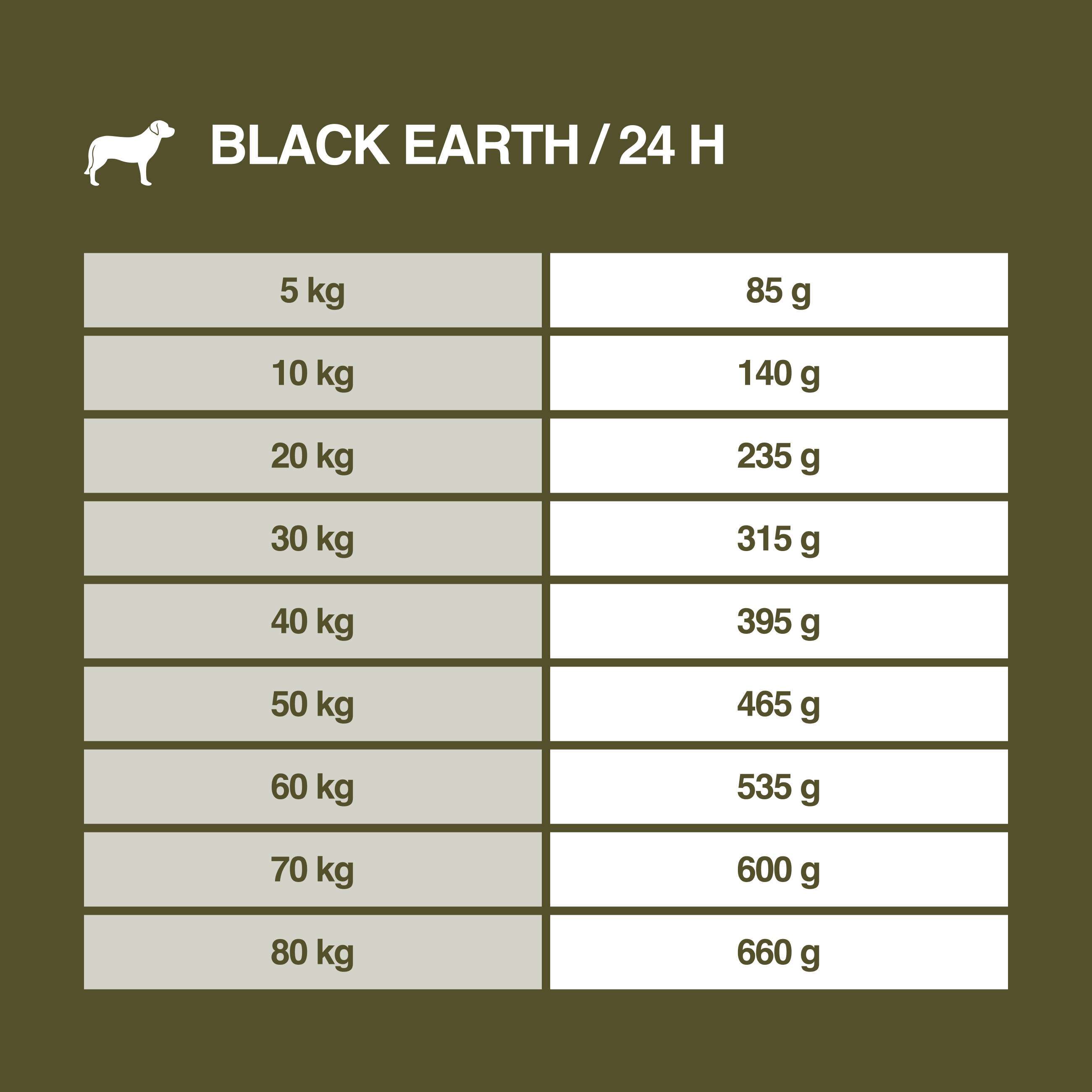 REAL NATURE Hundetrockenfutter REAL NATURE WILDERNESS Black Earth Rind & Büffel 2x12 kg