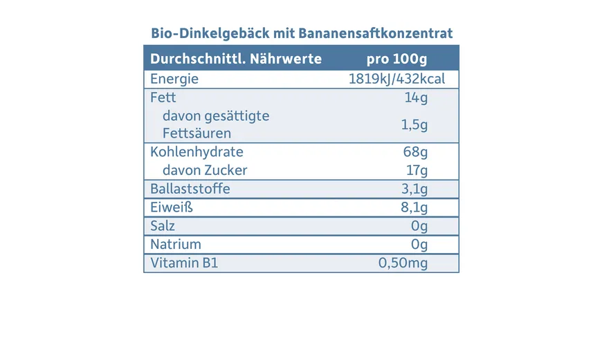 Freche Freunde Bio Babykekse Dinkel & Banane 100 g