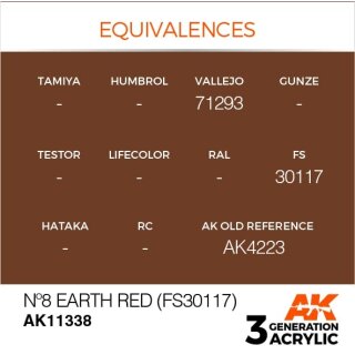 N°8 Earth Red (FS30117) (17 ml)