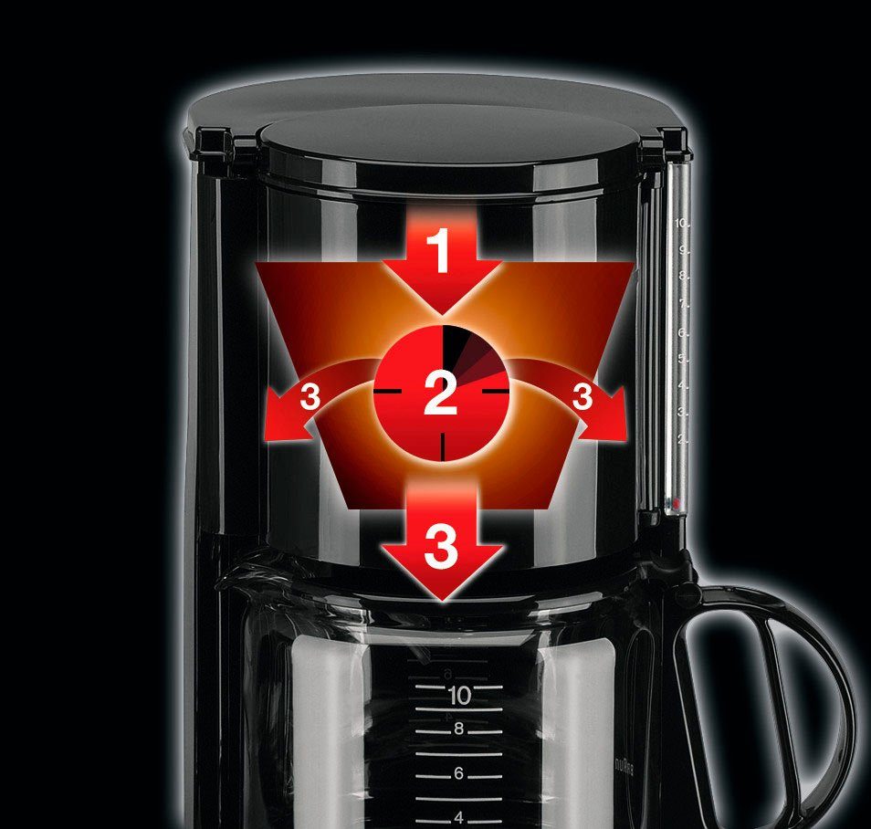 Braun Filterkaffeemaschine Aromaster Classic KF 47/1, 1x4
