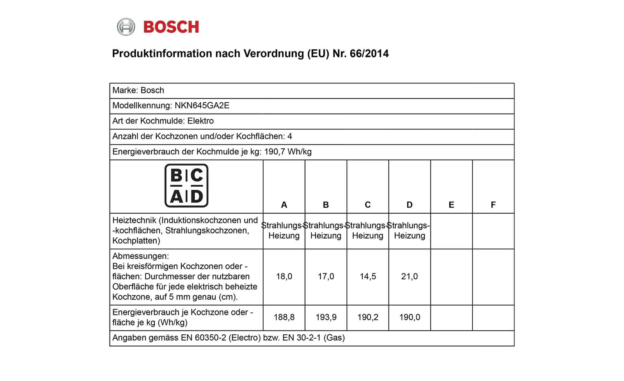BOSCH Einbau-Herdset HND671LS62