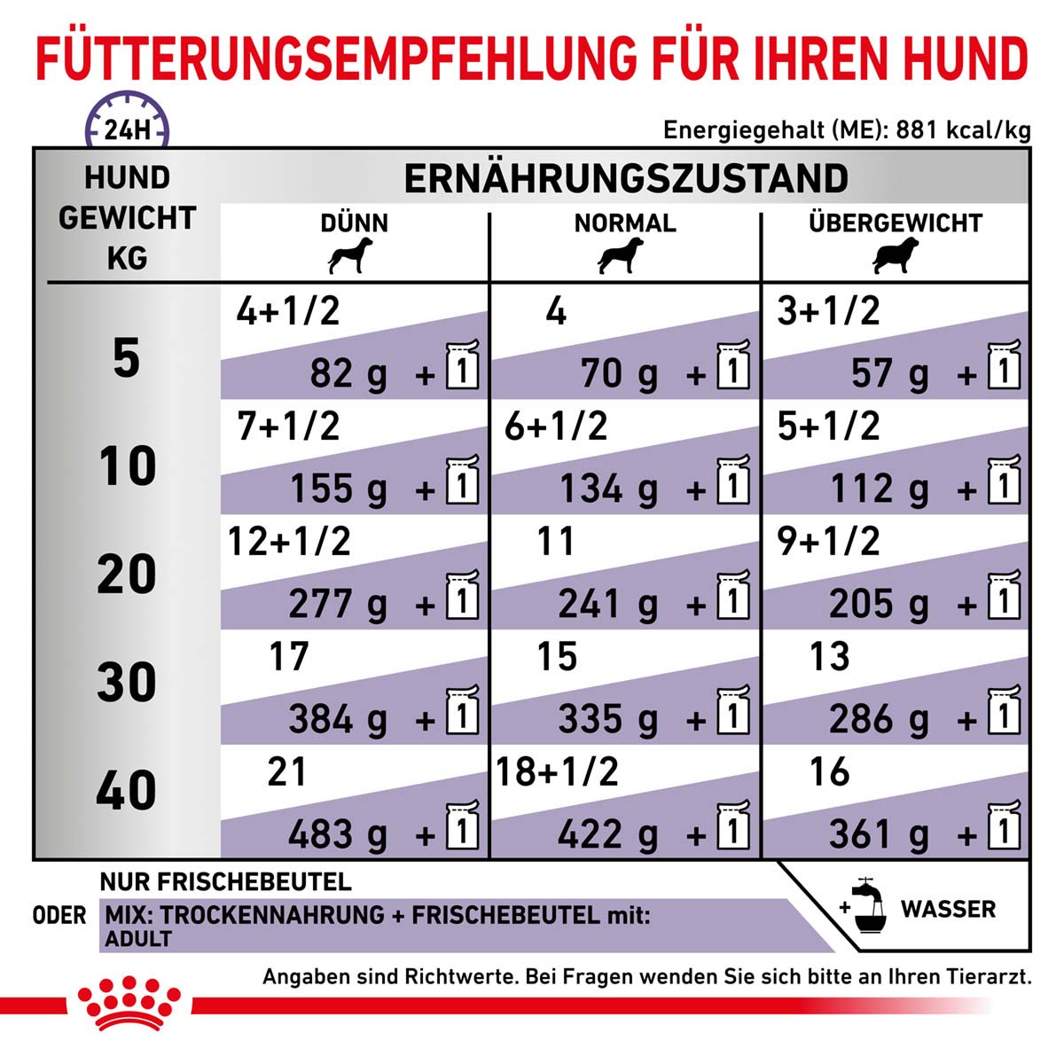 ROYAL CANIN Expert ADULT Nassfutter für Hunde