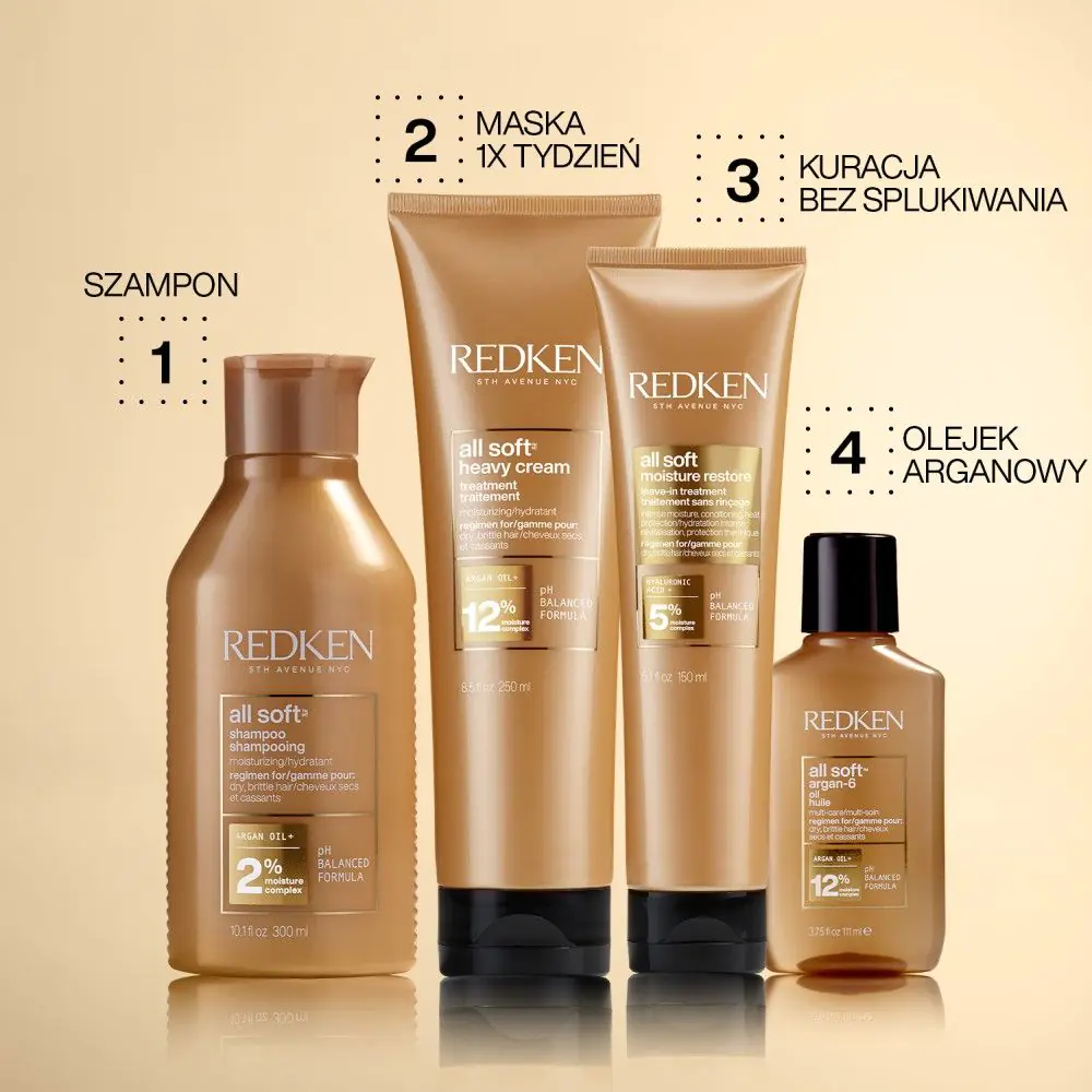 Redken All Soft Hair Shampoo, 300 ml