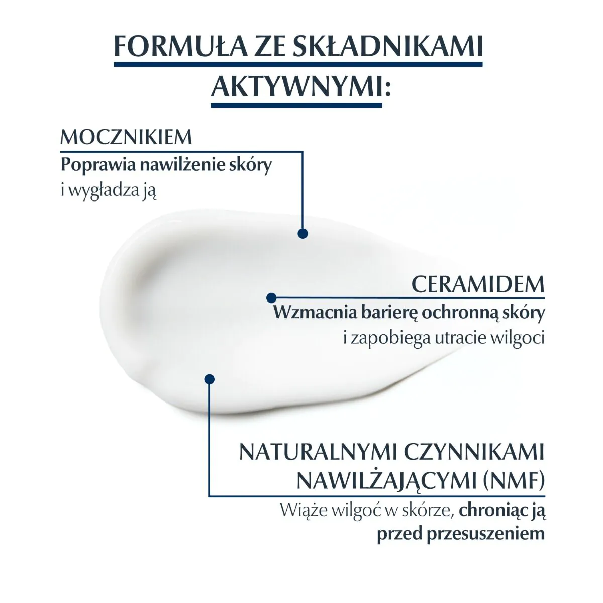 Κρέμα ποδιών Eucerin Urarepair Plus για αναγέννηση με 10% ουρία