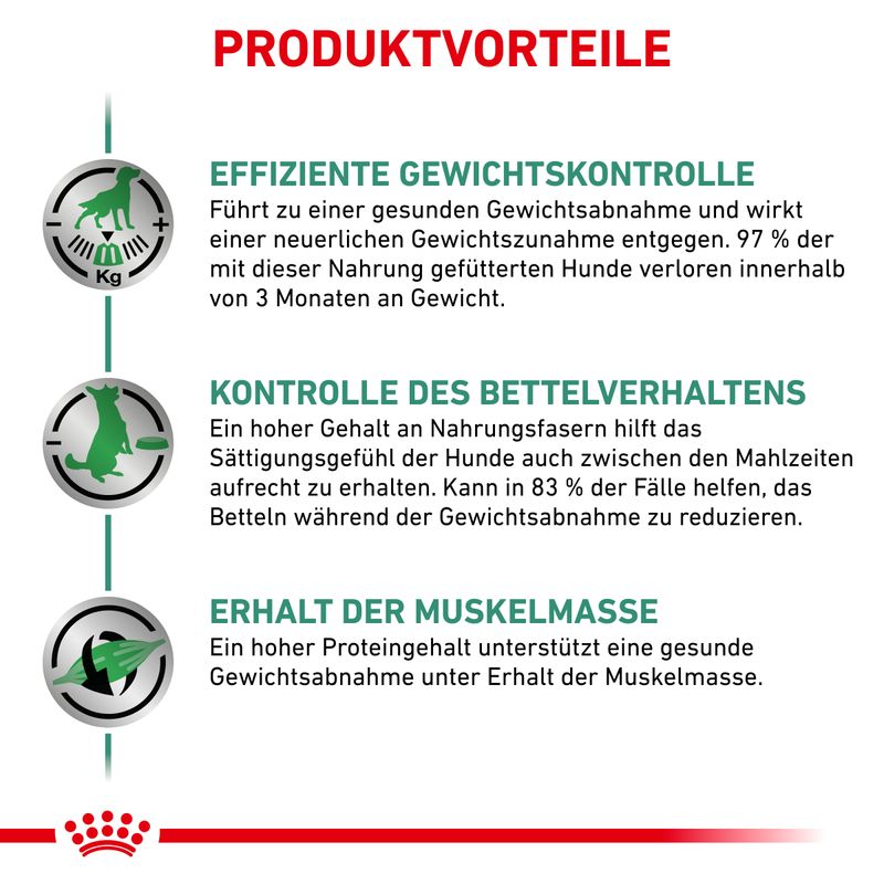 Royal Canin Veterinary Canine Satiety Weight Management