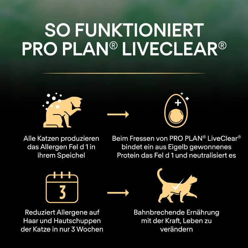 PRO PLAN Trockenfutter PRO PLAN Liveclear Kitten Truthahn 1,4 kg