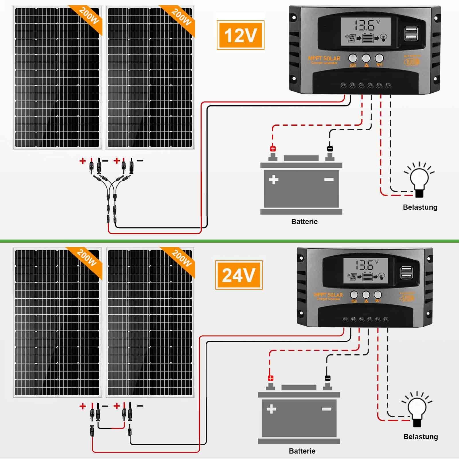 GLIESE Solaranlage 200W 18V Solarpanel Balkonkrftwerk Solaranlage Photovoltaik Solarmodul, 200,00 W, Monokristallines, (Solarpanel, 1 Stück Solarmodul), IP65 Wasserdichte für 12V Akku Wohnmobil Auto Boot Garten Camper