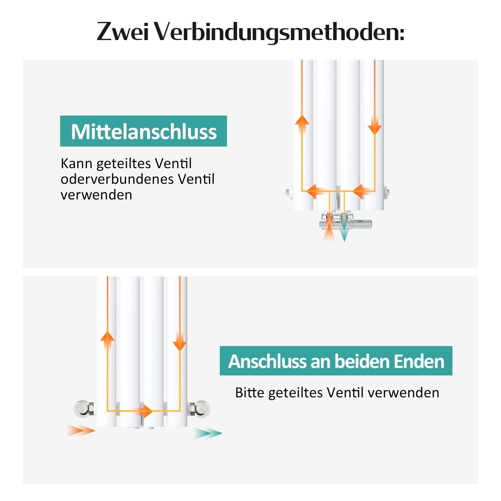 EMKE Heizkörper EMKE Design Heizkörper Oval Paneelheizkörper Heizung, Weiß / Anthrazit Horizontaler Seitenanschluss Doppellagig