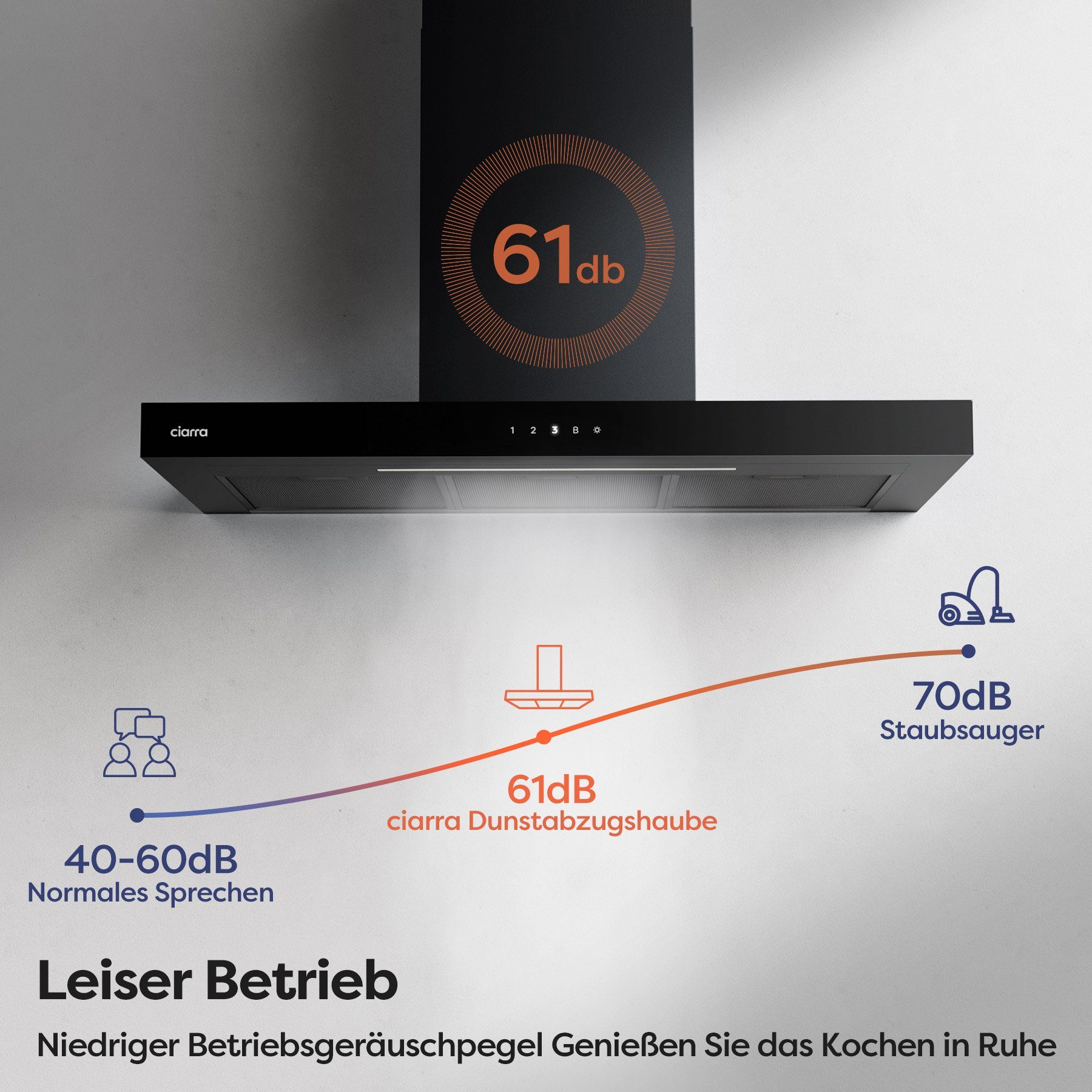 CIARRA Wandhaube CBCB9102, A++ 650m³/h Dunstabzugshaube 90cm Inkl. Booster