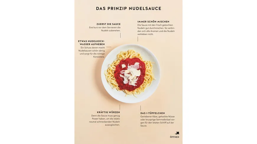 1 Nudel – 50 Saucen