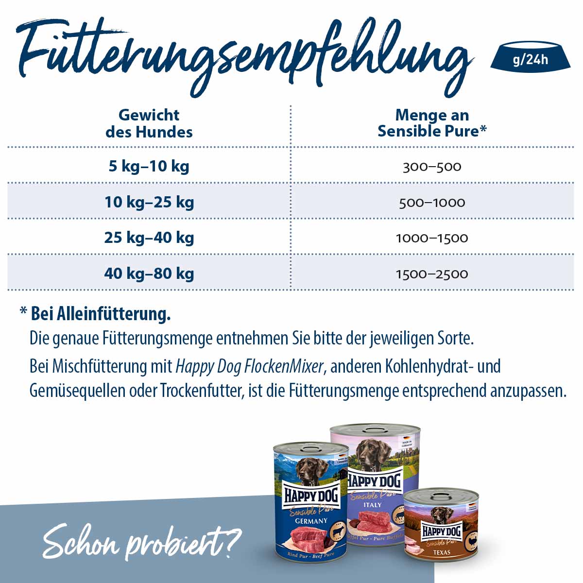 Happy Dog Sensible Pure Montana (Pferd) kaufen bei ZooRoyal