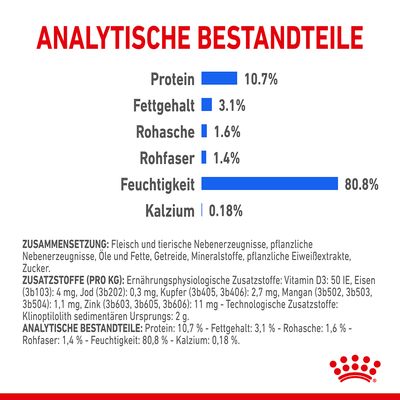 Royal Canin Indoor Sterilised Mousse