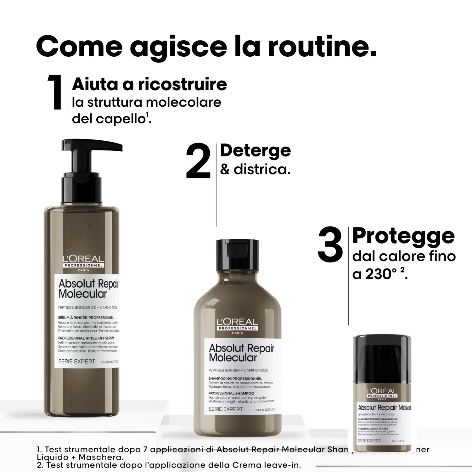 SERIE EXPERT New Cofanetto Natale Absolut Repair Molecular Trio - Cofanetti per Capelli