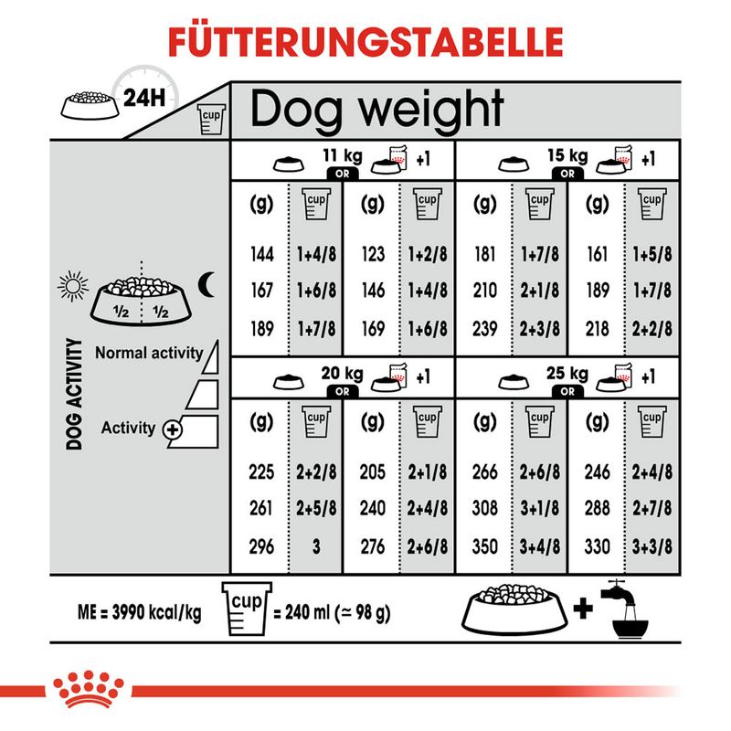 Royal Canin Digestive Care Medium zu TOP-Preisen | bitiba %