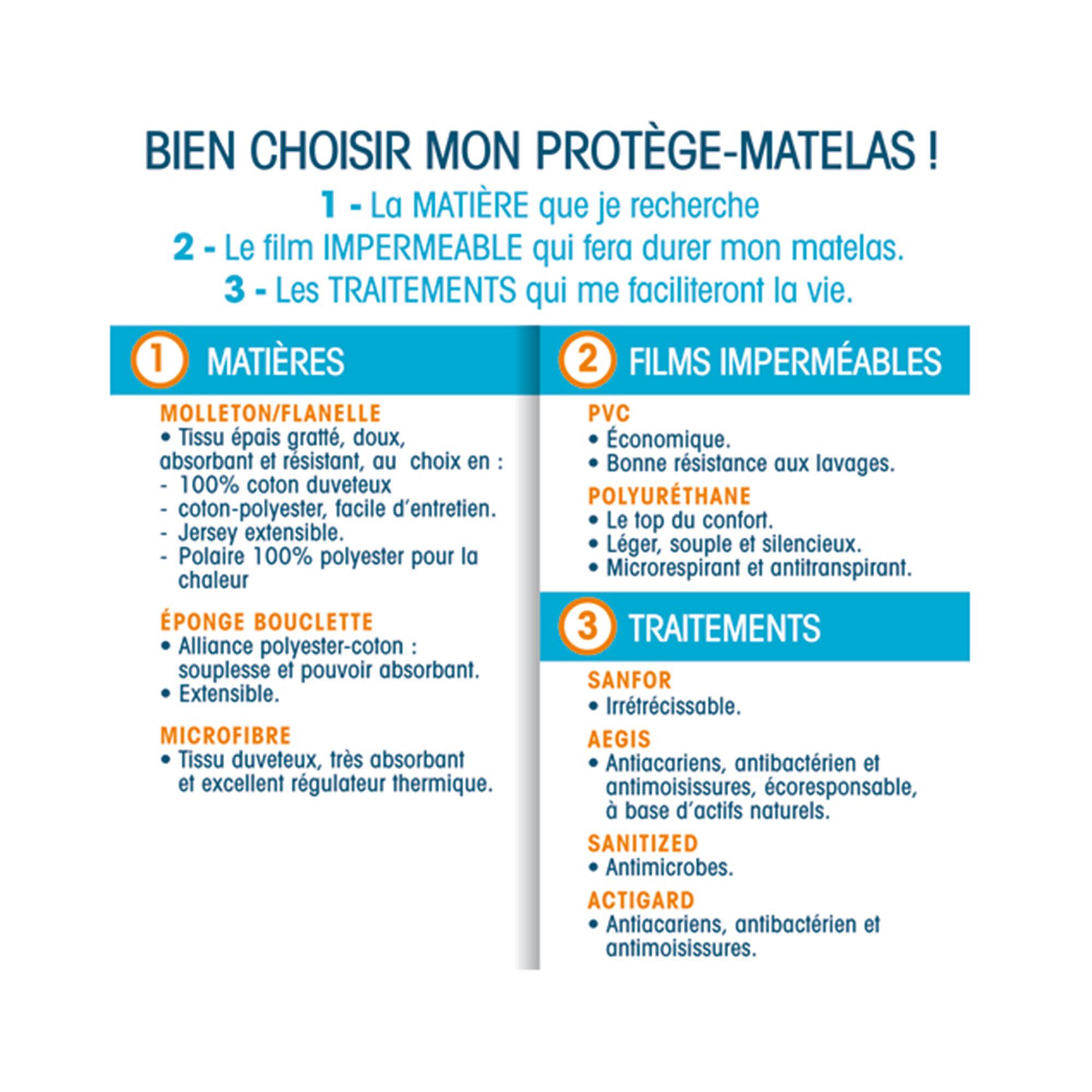 Protège-matelas enfant en molleton imperméable 200 gr/m2