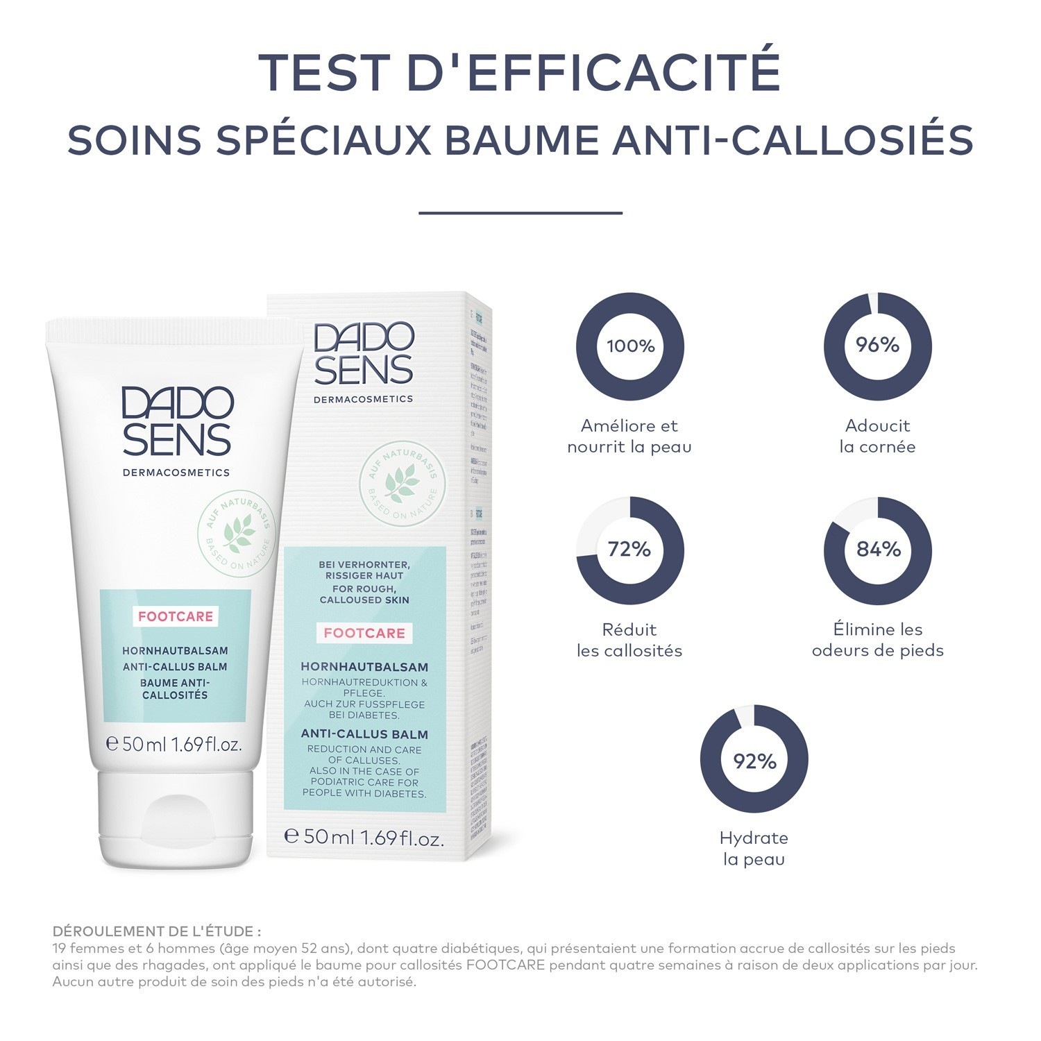 DADO SENS Dermacosmetics Balzam proti zrohovatenej koži na nohy