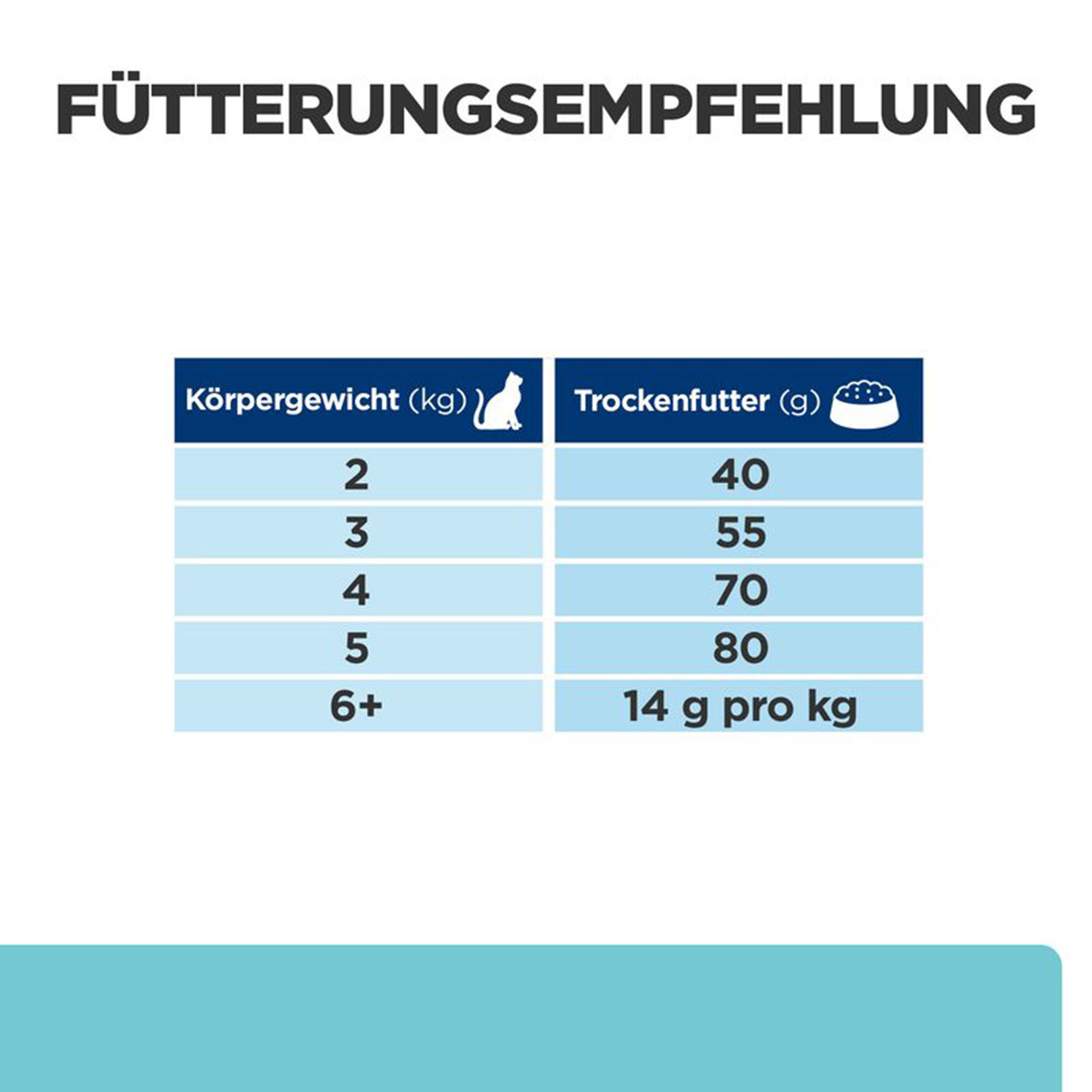 Hill's Prescription Diet t/d mit Huhn 3kg kaufen