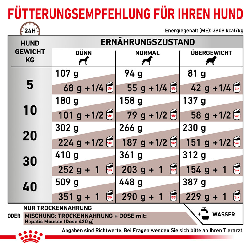 ROYAL CANIN Herz & Leber ROYAL CANIN Veterinary Diet Hepatic 12 kg