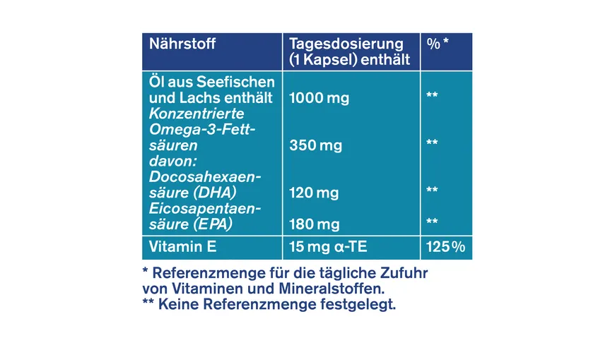 tetesept Omega-3 1000