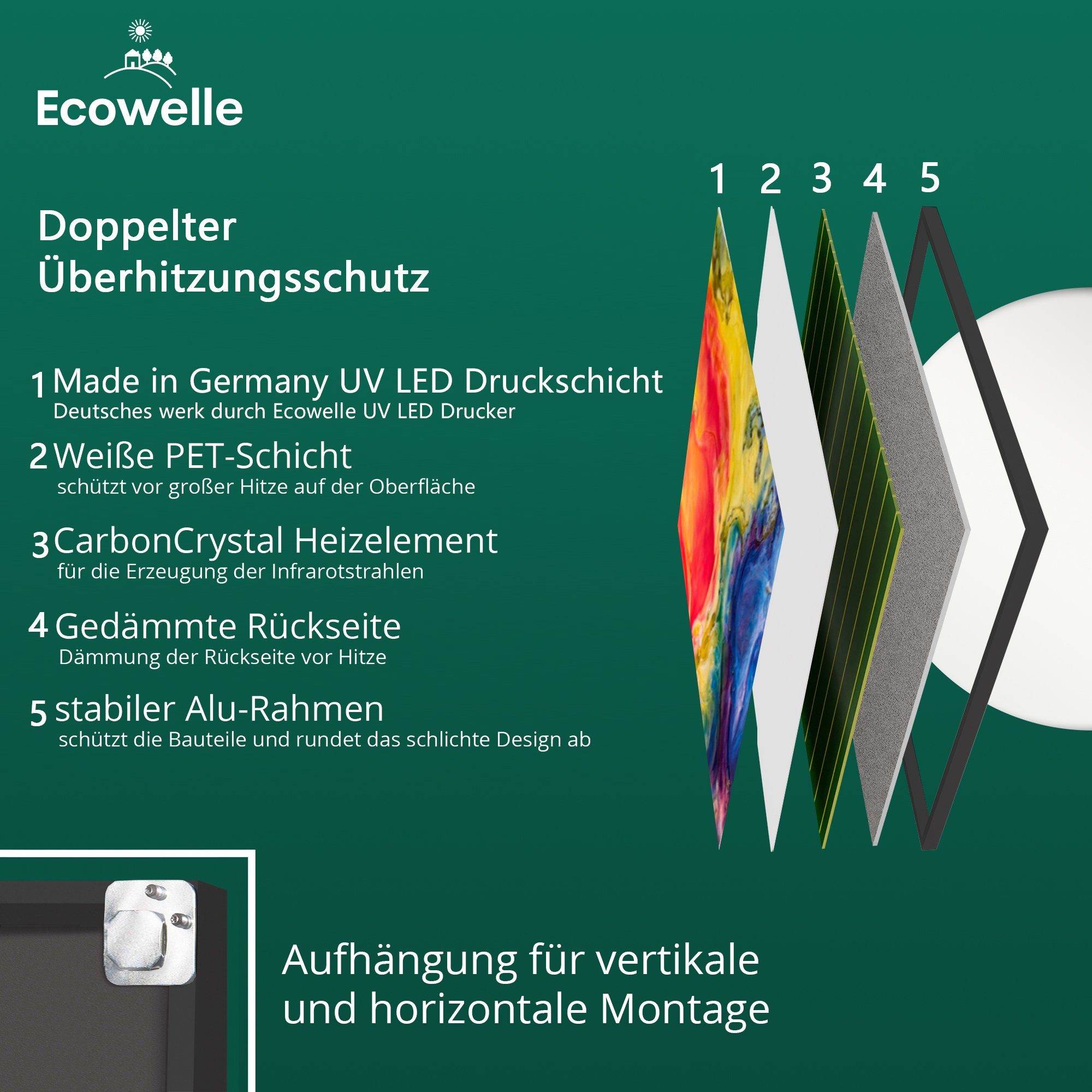 Ecowelle Infrarotheizung Elektroheizung + Wifi App Thermostat, 350-1200 Watt Made in Germany, TÜV Geprüft, Aluminium Rahmen