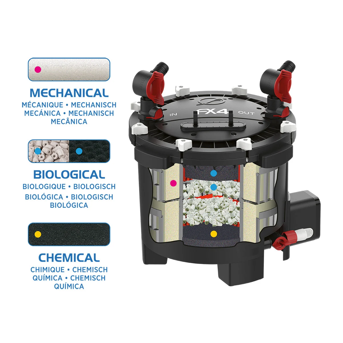 Fluval Außenfilter FX4 günstig kaufen