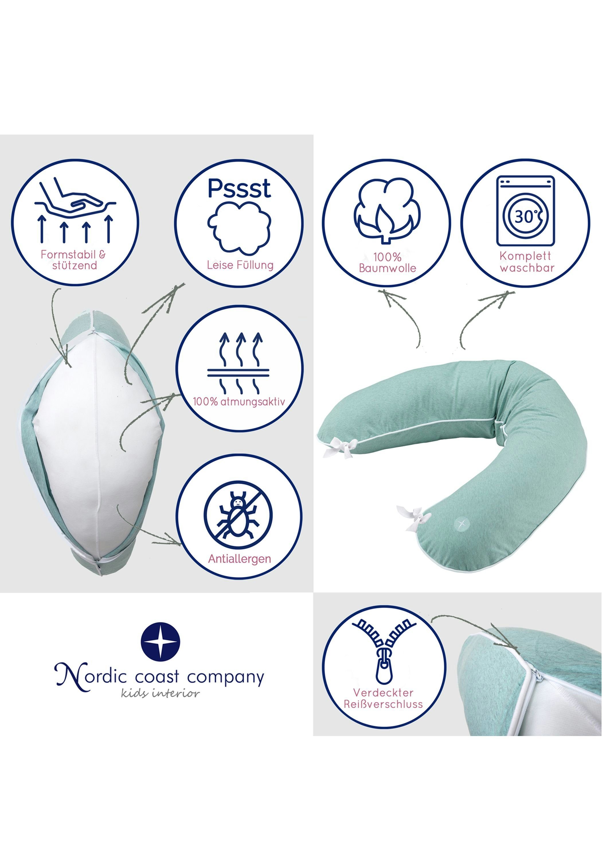 Nordic Coast Company Stillkissen, Stillkissenbezug Modernes Design Mint Grün [180 cm] Seitenschläferkissen Bezug Theraline Kompatibel Auch für Babynestchen Geeignet
