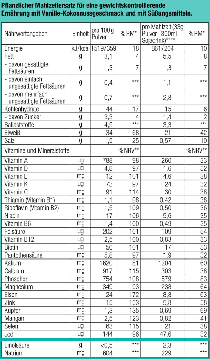 Diät Shake, Slim Shake Vanille & Kokos, 396 g