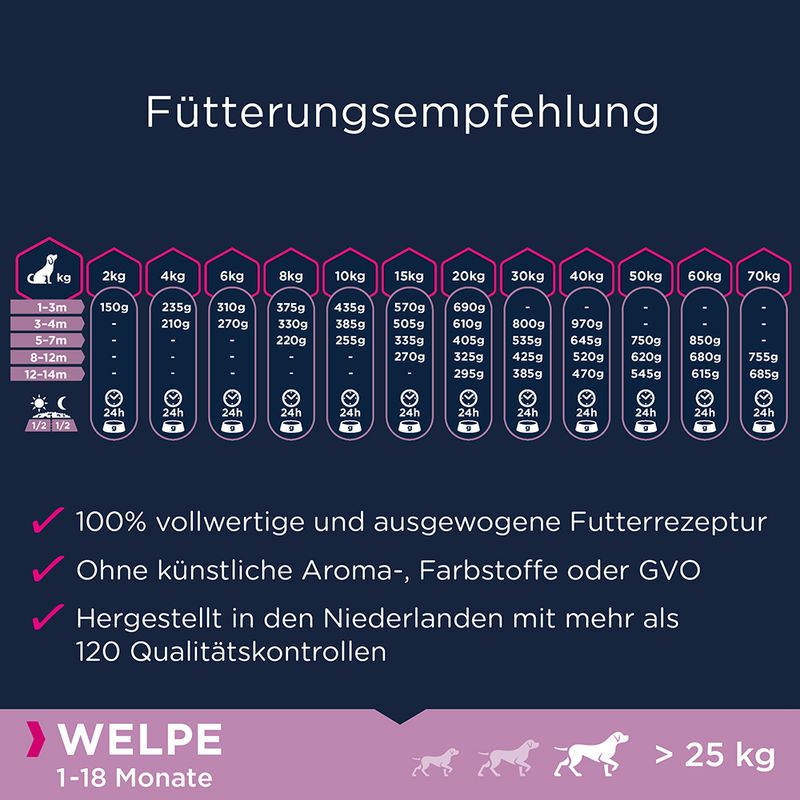 Eukanuba Grain Free Puppy Large Breed Lachs