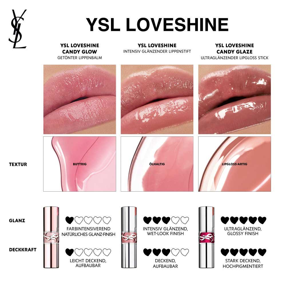 Yves Saint Laurent Lippen Loveshine Candy Glow Balm