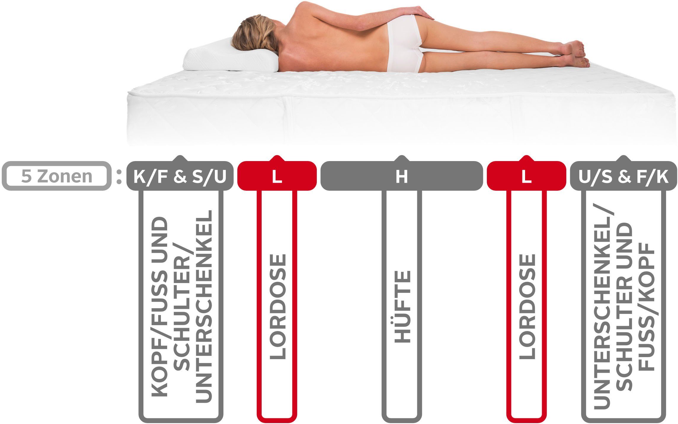 Taschenfederkernmatratze Penta Z, Yatas Bedding, 19 cm hoch, unser wahres Allroundtalent!