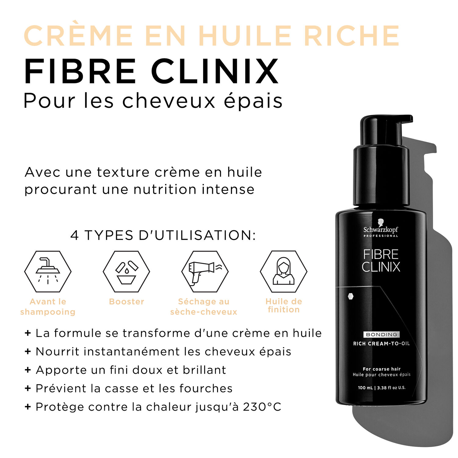 Schwarzkopf Professional Fibre Clinix Crème en Huile Riche