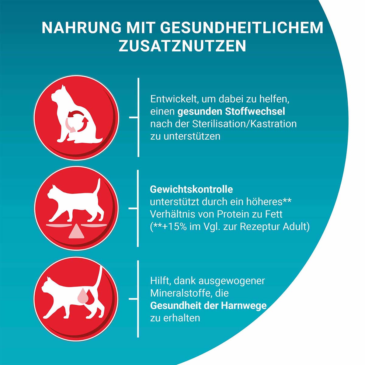 PURINA ONE BIFENSIS STERILCAT Rind günstig kaufen