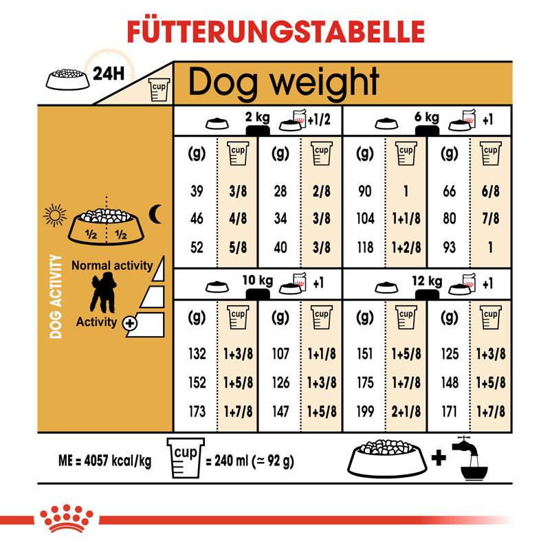 ROYAL CANIN Hundetrockenfutter ROYAL CANIN Poodle Adult 3 kg