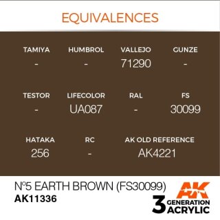 N°5 Earth Brown (FS30099) (17 ml)
