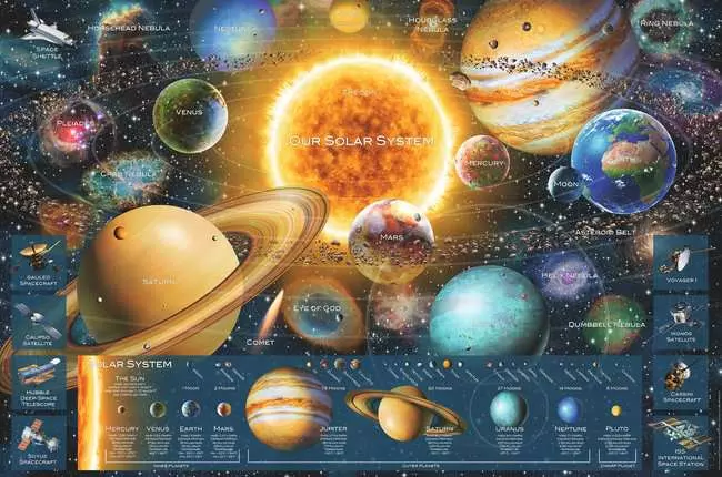Puzzle 5000 Teile - Planetsystem