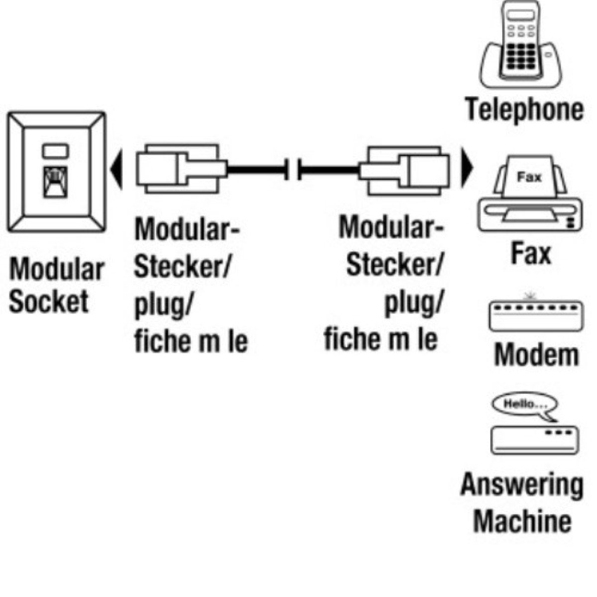 Hama Telefon-Kabel Modular-Anchlusskabel 6p4c Festnetztelefon (RJ11 Stecker Westernkabel 4-polig für Telefon, Fax etc)
