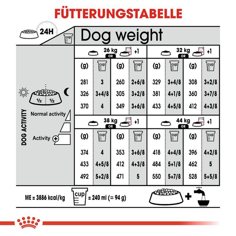 Royal Canin Maxi Digestive Care